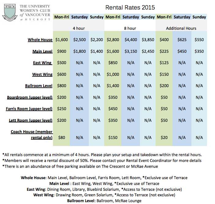 rates non wedding